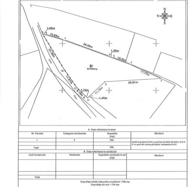 Exclusivitate ! Teren intravilan construibil 766 mp Feleacu