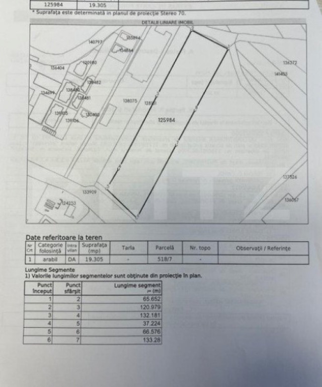 Teren intravilan in Tg-Mures, zona Shopping City