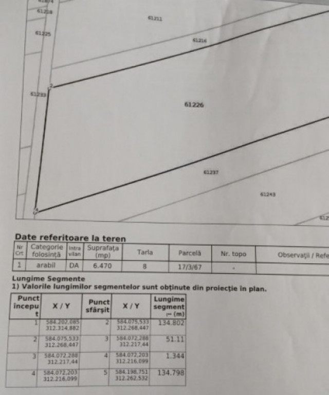 OPORTUNITATE INVESTITIE, TEREN COM 1 DECEMBRIE, INTRAVILAN