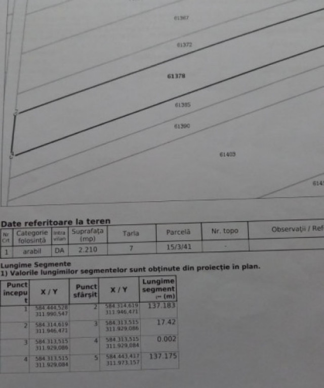 OPORTUNITATE INVESTITIE, TEREN COM 1 DECEMBRIE, INTRAVILAN-