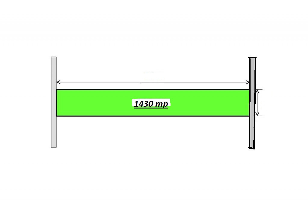 Teren Piscul Pietrei Stradal 1430 mp New 2025