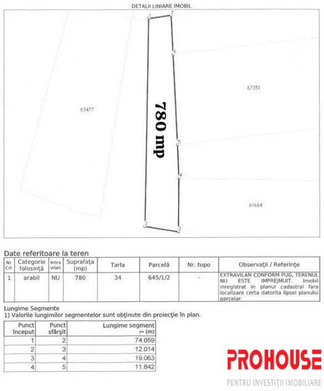 Letea Veche- Holt- teren 780 mp