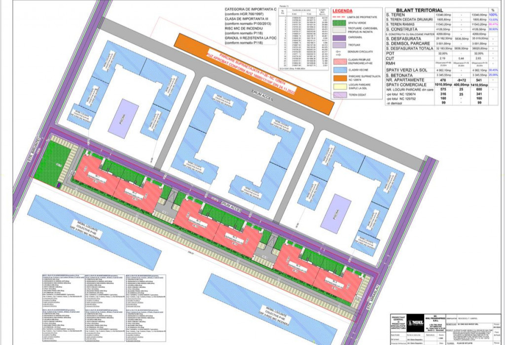 Vanzari Spatii comerciale Metrou Berceni