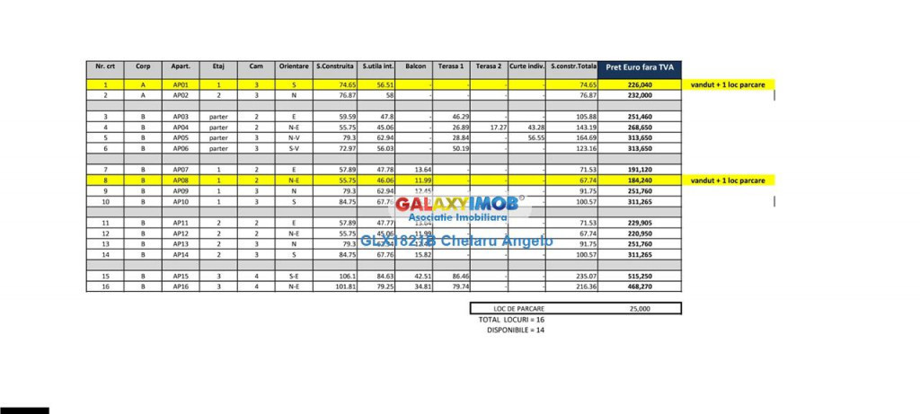 Unirii 4 camere Terasa 216 mp, etj 3/3 in complex rezident