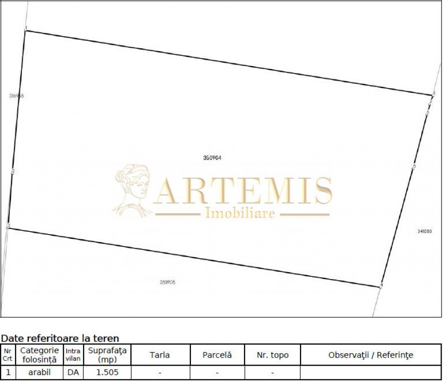 Investitie, Teren intravilan, 1505 mp, Borhanci