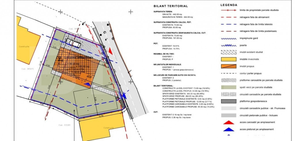 INVESTITIE!!!Casa demolabila cu autorizatie construire, Some