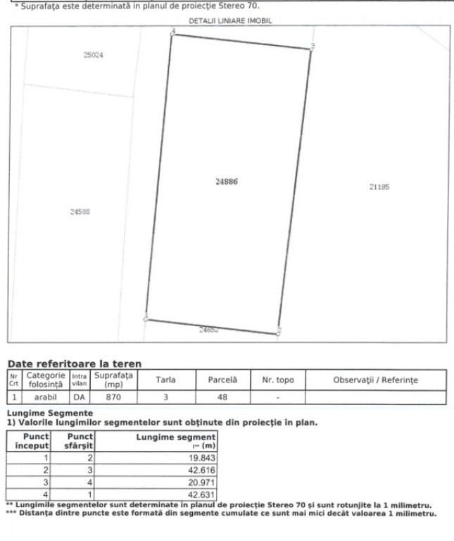 Teren intravilan, 870 mp, zona Buda ( Aricesti )