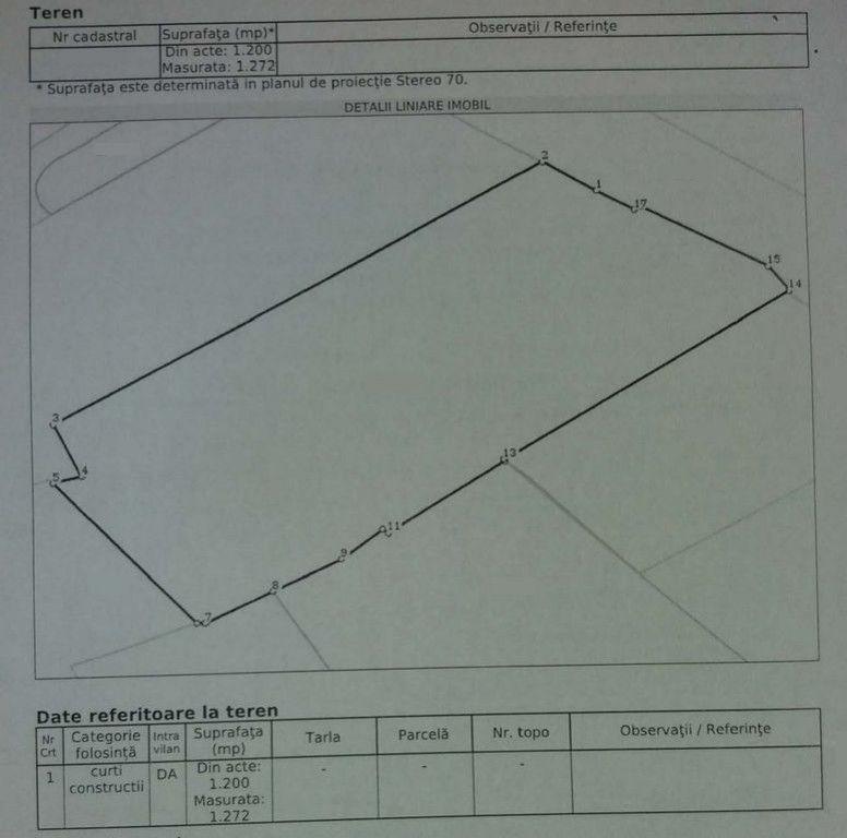 Zona Piata Rosetti teren 1200 mp ideal rezidential