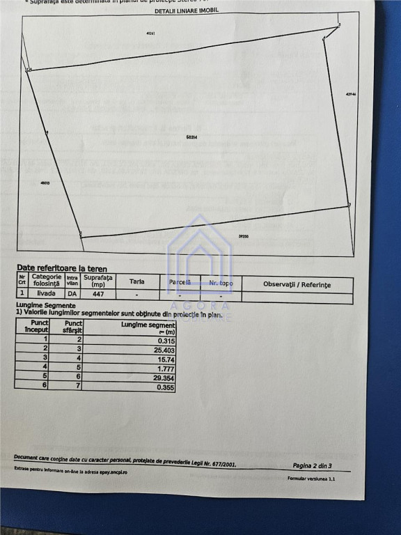 Teren casa, Ipotesti
