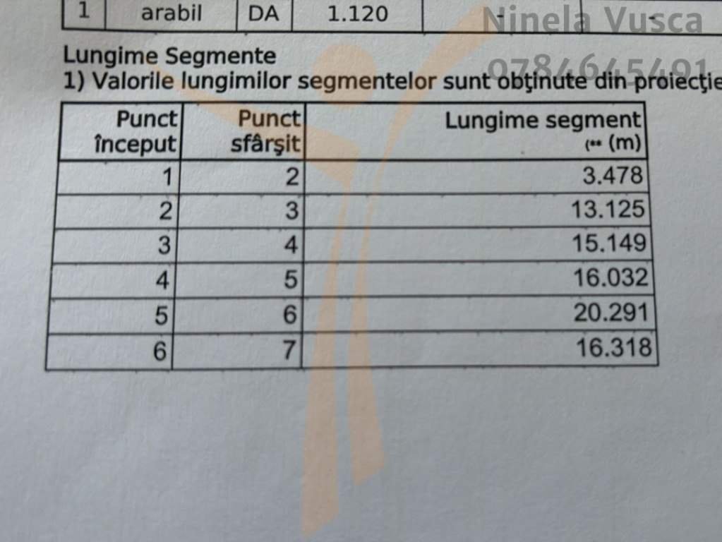 Oportunitate excelentă pentru investiție sau construcția