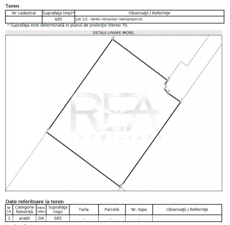 TEREN Intravilan 685mp Sector 4 - Baza Sportiva FCSB - Centu