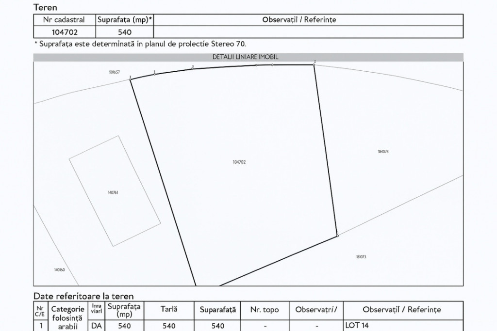 Teren Intravilan 540 mp Sanpetru