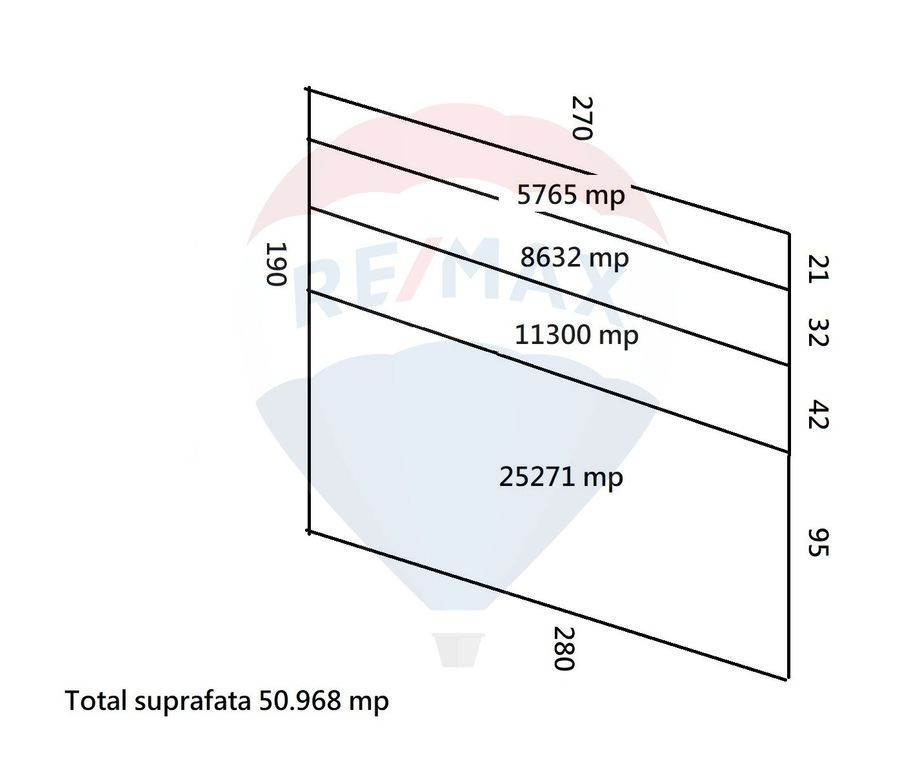 Teren Investitii 2.5 Ha | Zona Tetarom III Rascruci