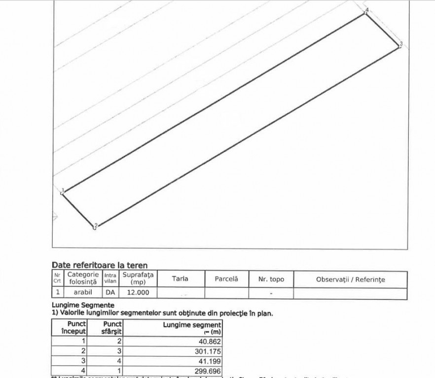 Teren Ciorogarla- Strada Viitorului