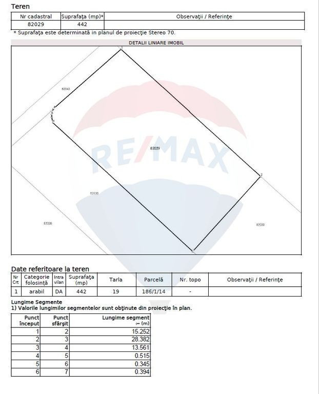 Teren Tartasesti De Vanzare