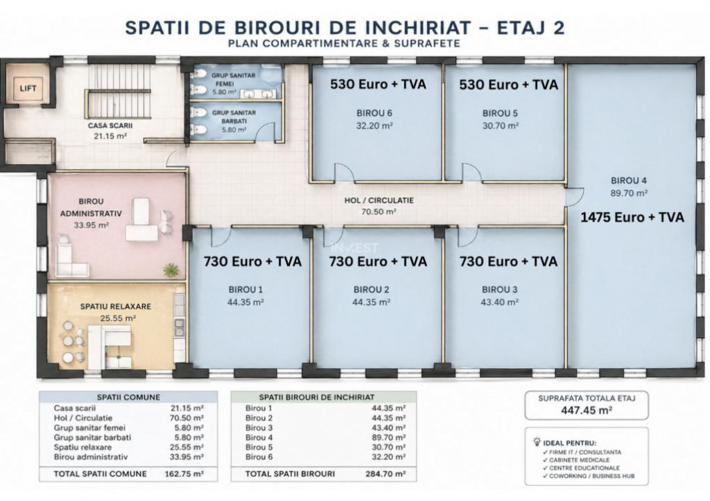 Spații birouri de închiriat in zona Galata, Iași- COMISIO