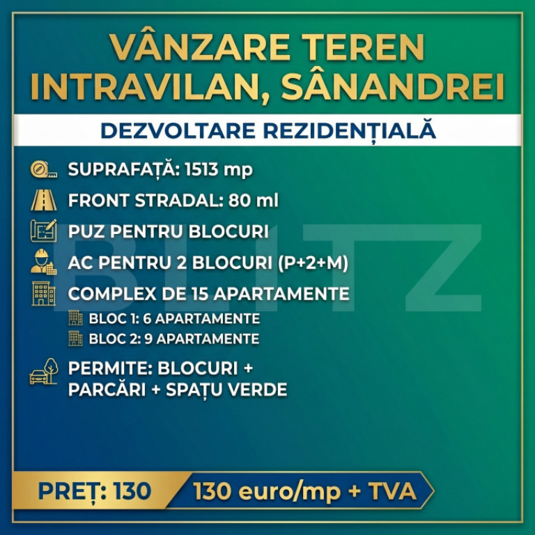 Teren cu PUZ de BLOCURI si AC la intrare in Sanandrei, aproa