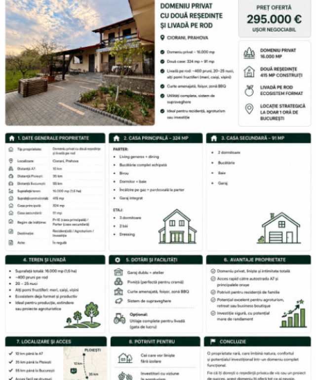 CASA MODERNA cu 1,6 HA LIVADA