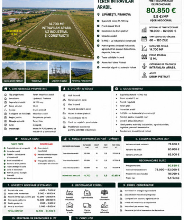 TEREN INTRAVILAN POTENTIAL INVESTITIE