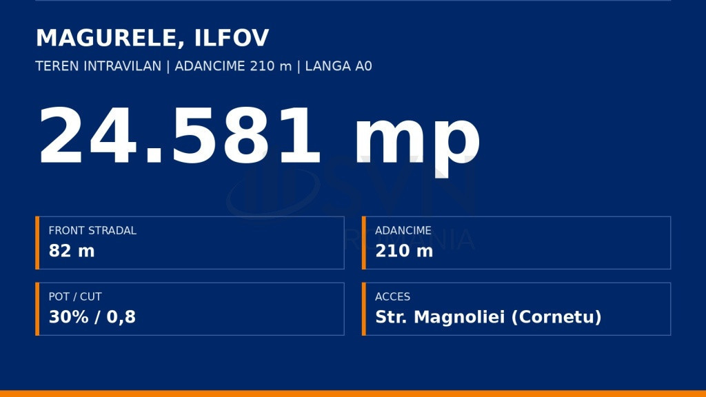Teren intravilan Magurele 24.581 mp - front 82 m Str Magn...
