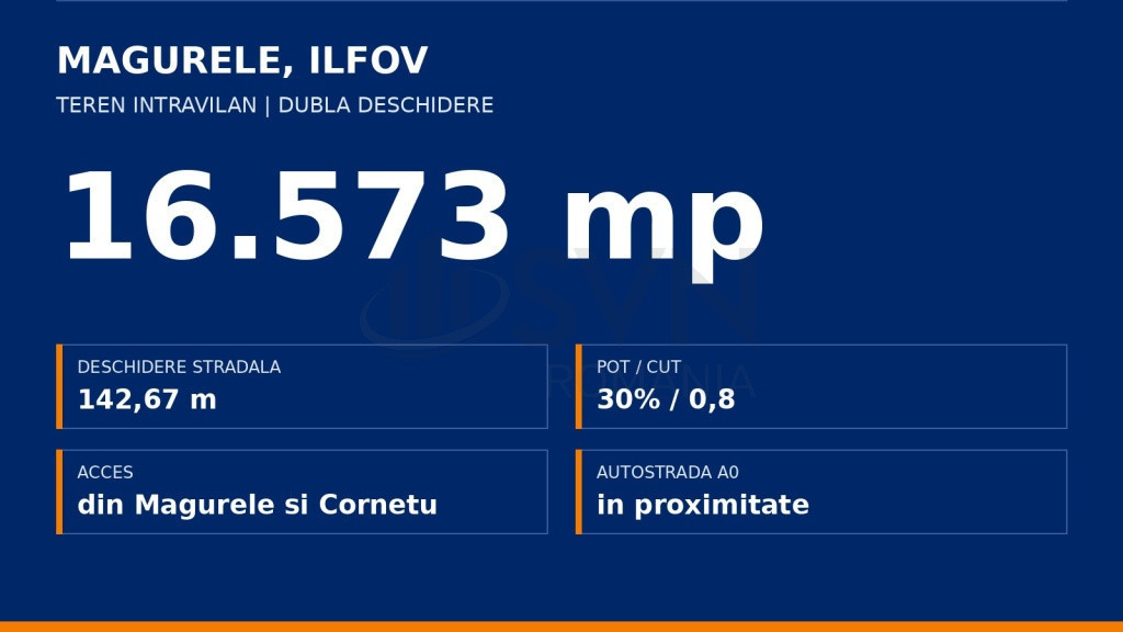 Teren intravilan Magurele 16573 mp - 15 EUR mp - Dubla de...