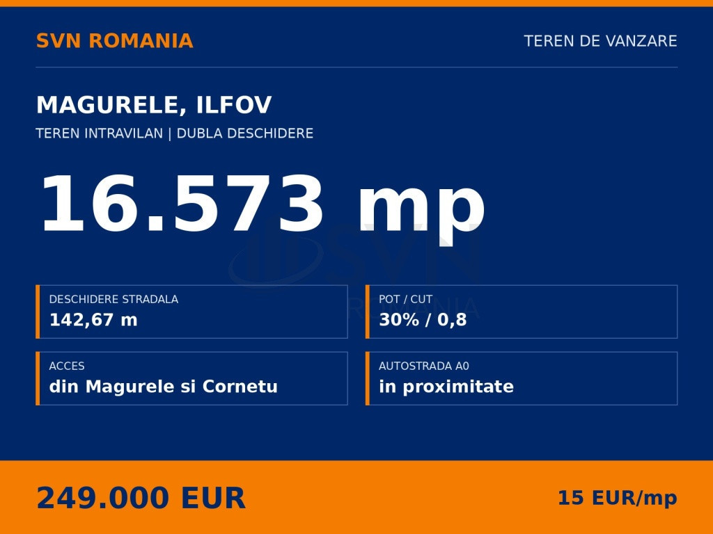 Teren intravilan Magurele 16573 mp - 15 EUR mp - Dubla de...