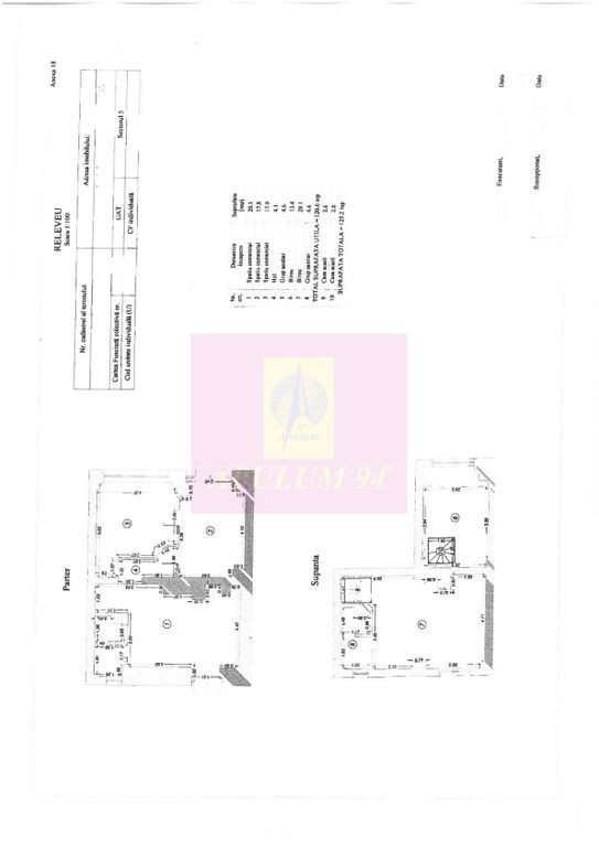 Investitie - Spatiu comercial ultracentral, inchiriat cu 900