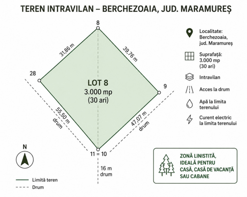 Teren intravilan 30 ari, ideal pentru casă, zonă Berchezoa