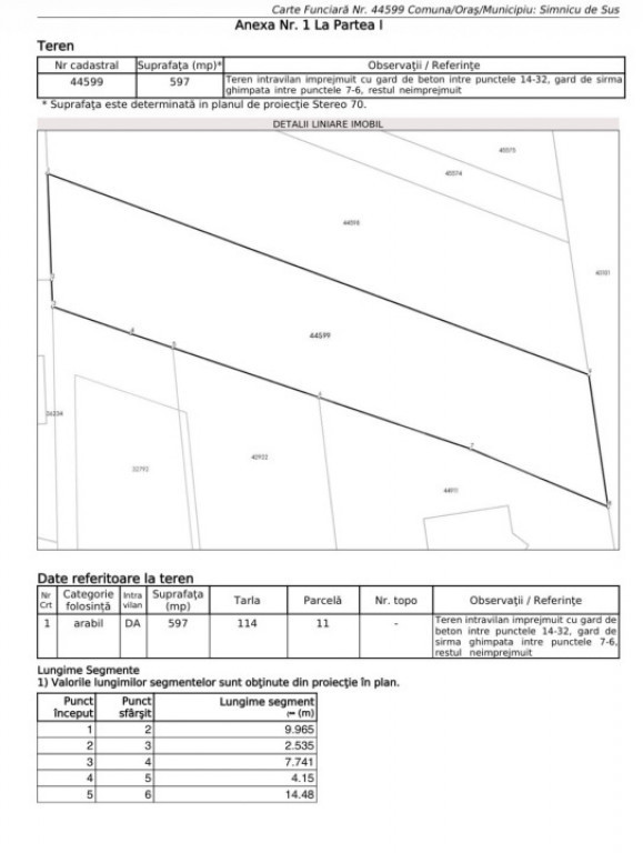 Teren cu proiect de constructie, Zona Perla Albestenilor