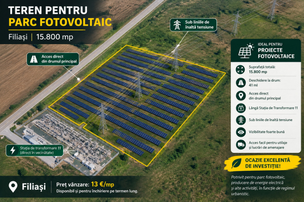 ☀️ TEREN PENTRU PARC FOTOVOLTAIC – FILIAȘI | 15.800 M