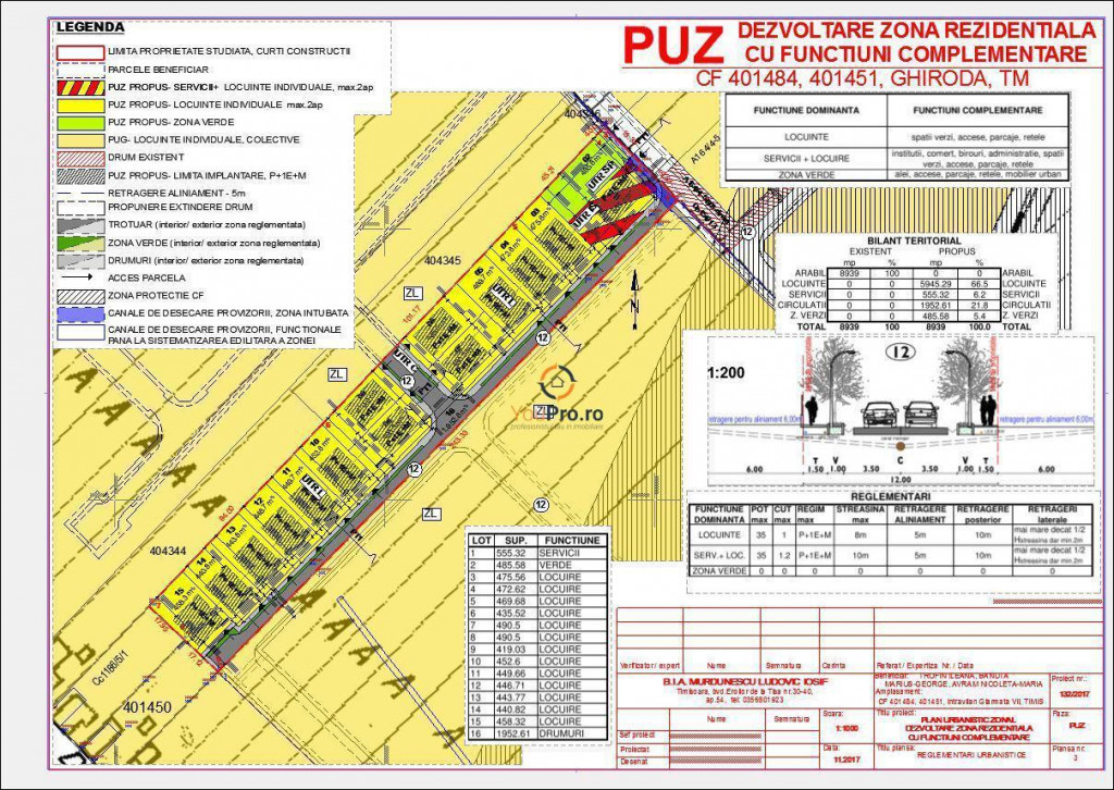 Ideal Investitie Doar 35.000 Euro Parcela Giarmata Vii
